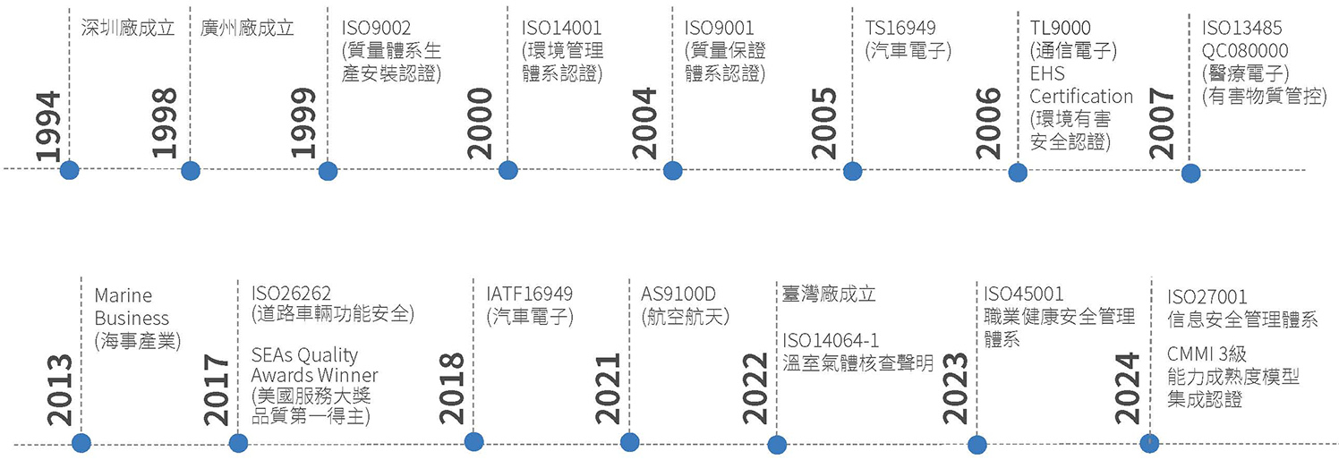 宏胜国际·(公司)